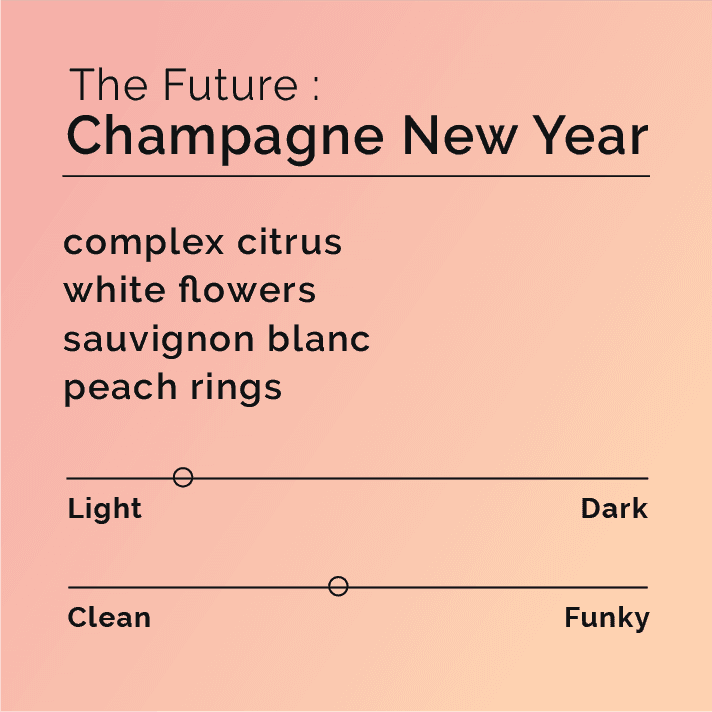 The Future Champagne New Year
